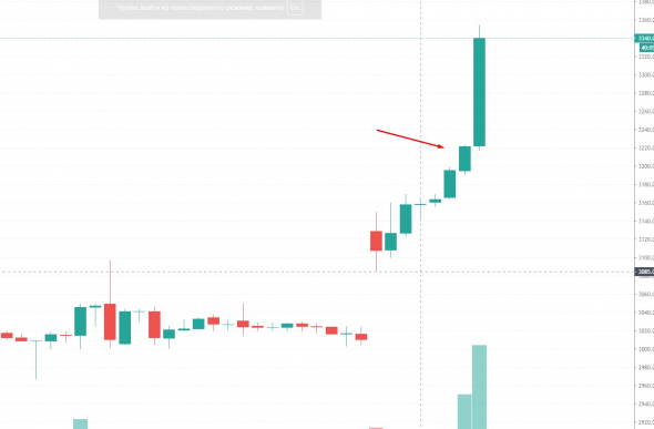 Ozon +5%