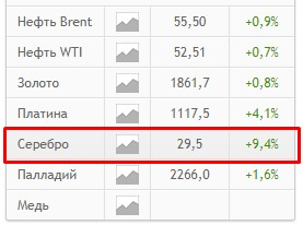 Полиметалл +6%⚡️