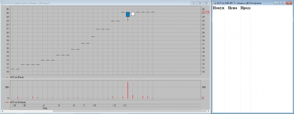 Биржа пытается остановить манипуляции с БСП ап