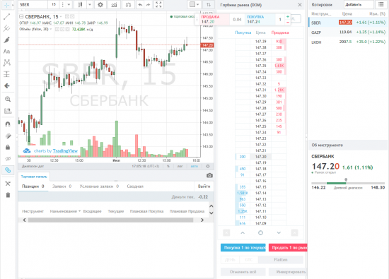 Торговля с Trading view быстро удобно