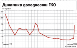 Исторический экскурс армагеддонов на финансовых рынках и пять правил...