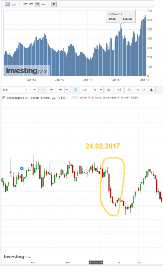 Нефть в шорт на индикаторе чистых спекулятивных позиций