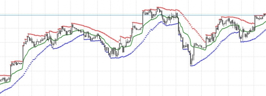 Модификации на тему Price Channel (QUIK LUA)