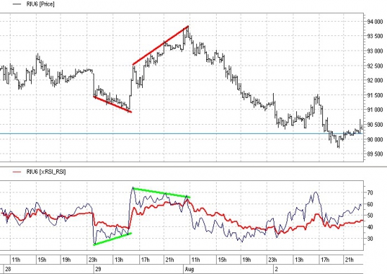 RSI альтернативные возможности и нестандартное использование (LUA)