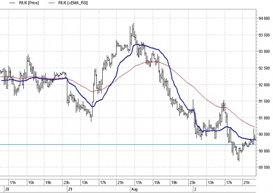 RSI альтернативные возможности и нестандартное использование (LUA)