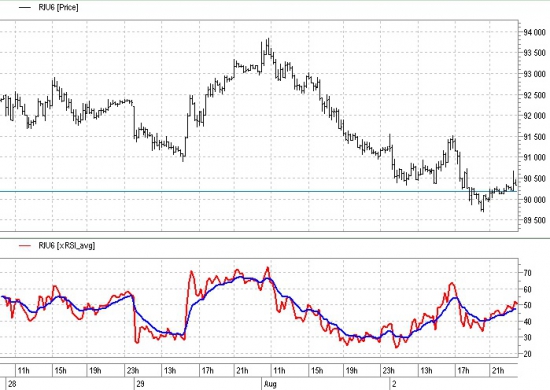 RSI альтернативные возможности и нестандартное использование (LUA)