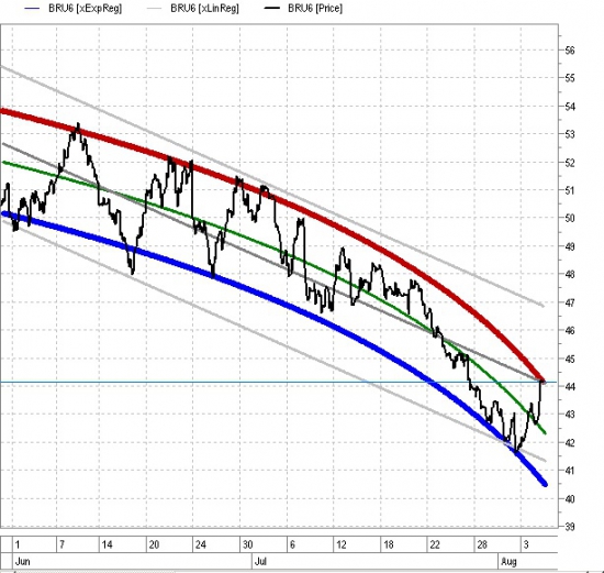 Нефть - осторожно с лонгами