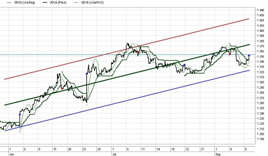 Gold - нивелировали NfP, лонг