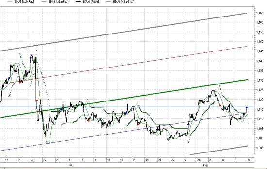 EUR/USD - нивелировали NfP, лонг