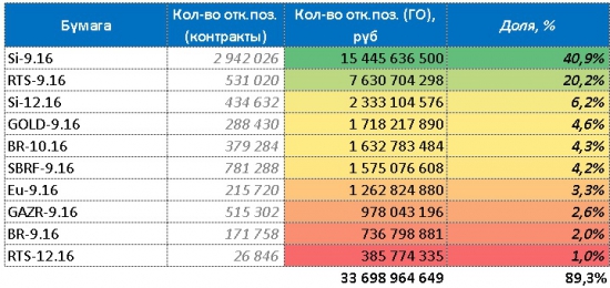 Памятка по ликвидности в FORTS