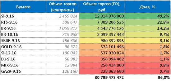 Памятка по ликвидности в FORTS