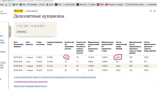 "Деньги есть! И вы держите!" - Возможные причины текущего роста рынка акций