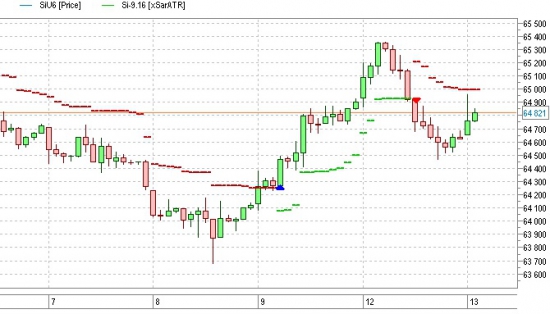 ТИЛЬТ по USD, или как подтягивается оправдательная база под шальную мысль