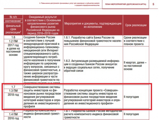 Айсберги инициатив Центрального Банка