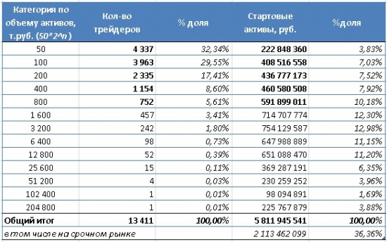 Айсберги инициатив Центрального Банка