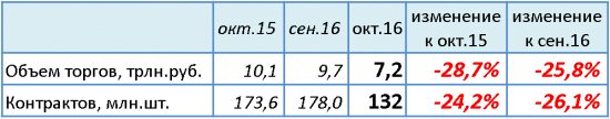 Черный лебедь срочного рынка ММВБ