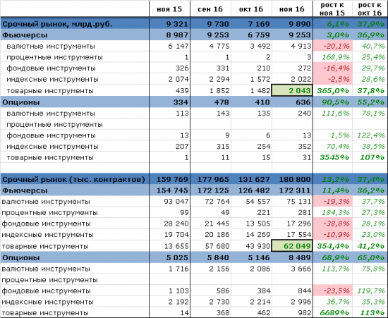 Алготрейдеры, плакали, голодали, но продолжали торговать. Итоги ноября на срочном рынке.