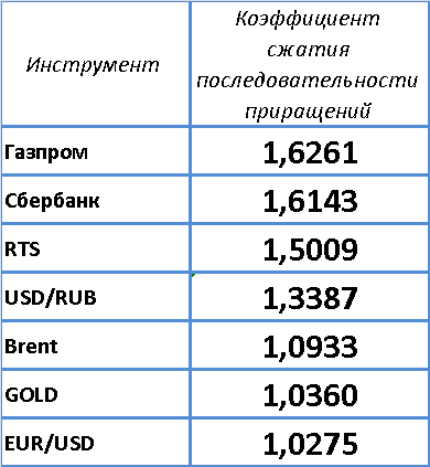 Случайность, Эффективность и ТехАнализ.