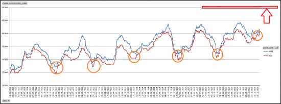 Нефтяники в глухой обороне