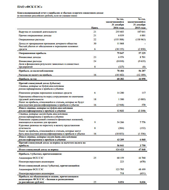 ФСК ЕЭС - МСФО 2016