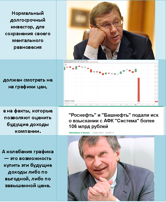 Подход к инвестициям