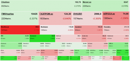 Лидеры роста/падения на ММВБ сегодня - троллинг Амирана)))