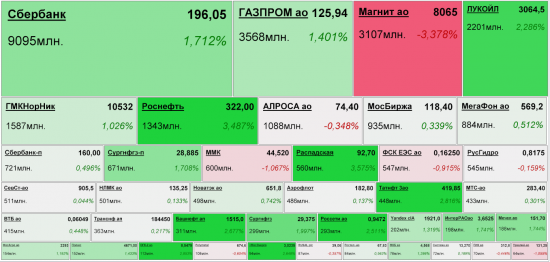 micex mapping