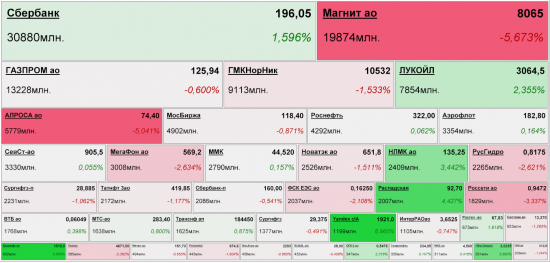 micex mapping