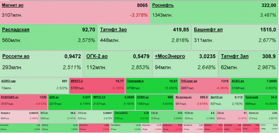 micex mapping