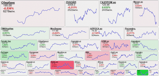 micex mapping | 30.10.2017