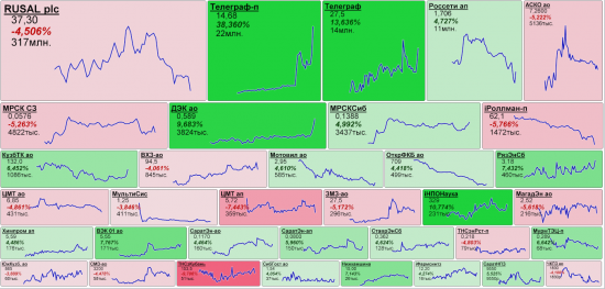 micex mapping | 30.10.2017