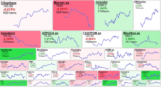 micex mapping | 31.10.2017