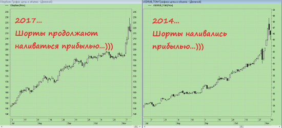 Сбербанк VS USD - истЕрические параллели