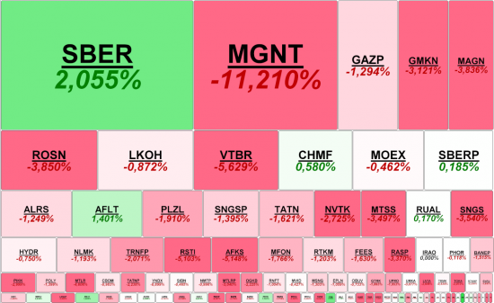 Micex Mapping | 15.11.2017 | Пожар