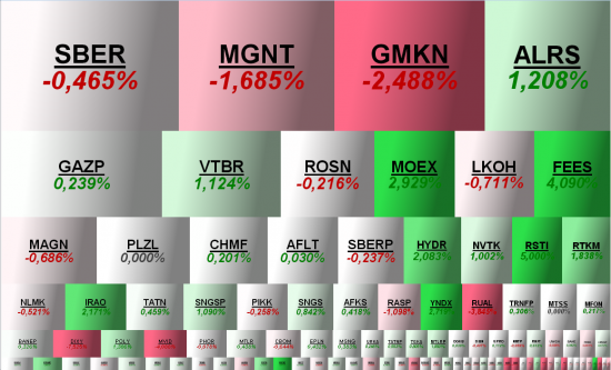 Micex Mapping | 20.11.2017 |