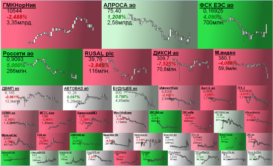 Micex Mapping | 20.11.2017 |