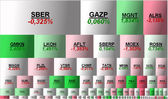 Micex Mapping | 22.11.2017 |