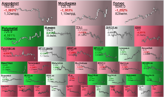 Micex Mapping | 22.11.2017 |