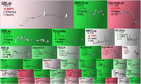 Micex Mapping | 23.11.2017 |