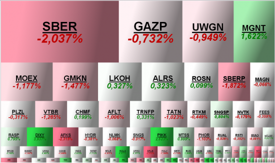 Micex Mapping | 23.11.2017 |