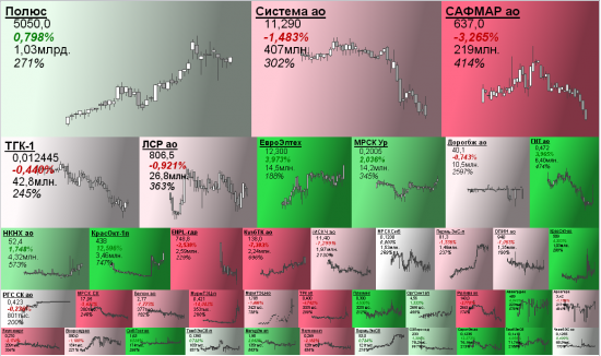 Micex Mapping | 27.11.2017 |