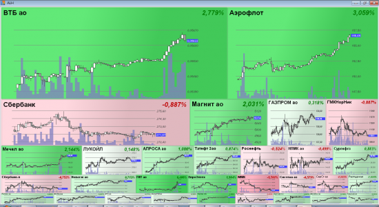 TreeMap для QUIK