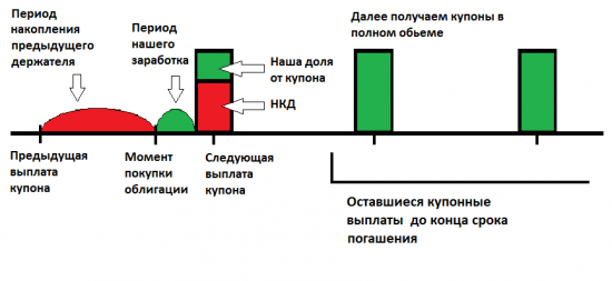 Государство гарантирует! 5.000.000 под ставку 9,54% годовых на 1,5 года.  Выше и надежней, чем у Сбербанка.