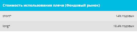 Как зашортить Аэрофлот? Видение брокера (Часть 1)