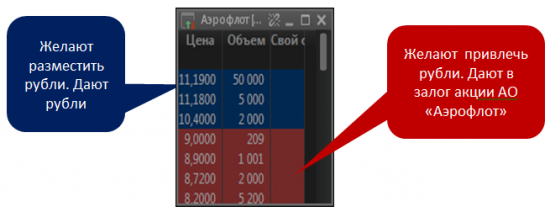 Как зашортить Аэрофлот? Видение брокера (Часть 2)