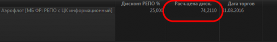 Как зашортить Аэрофлот? Видение брокера (Часть 2)