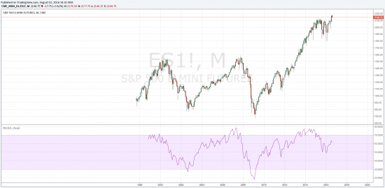 финята ля комедия S&P500