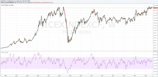 финята ля комедия S&P500