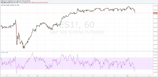 финята ля комедия S&P500