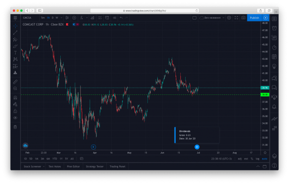 Продолжаю набивать див. портфель